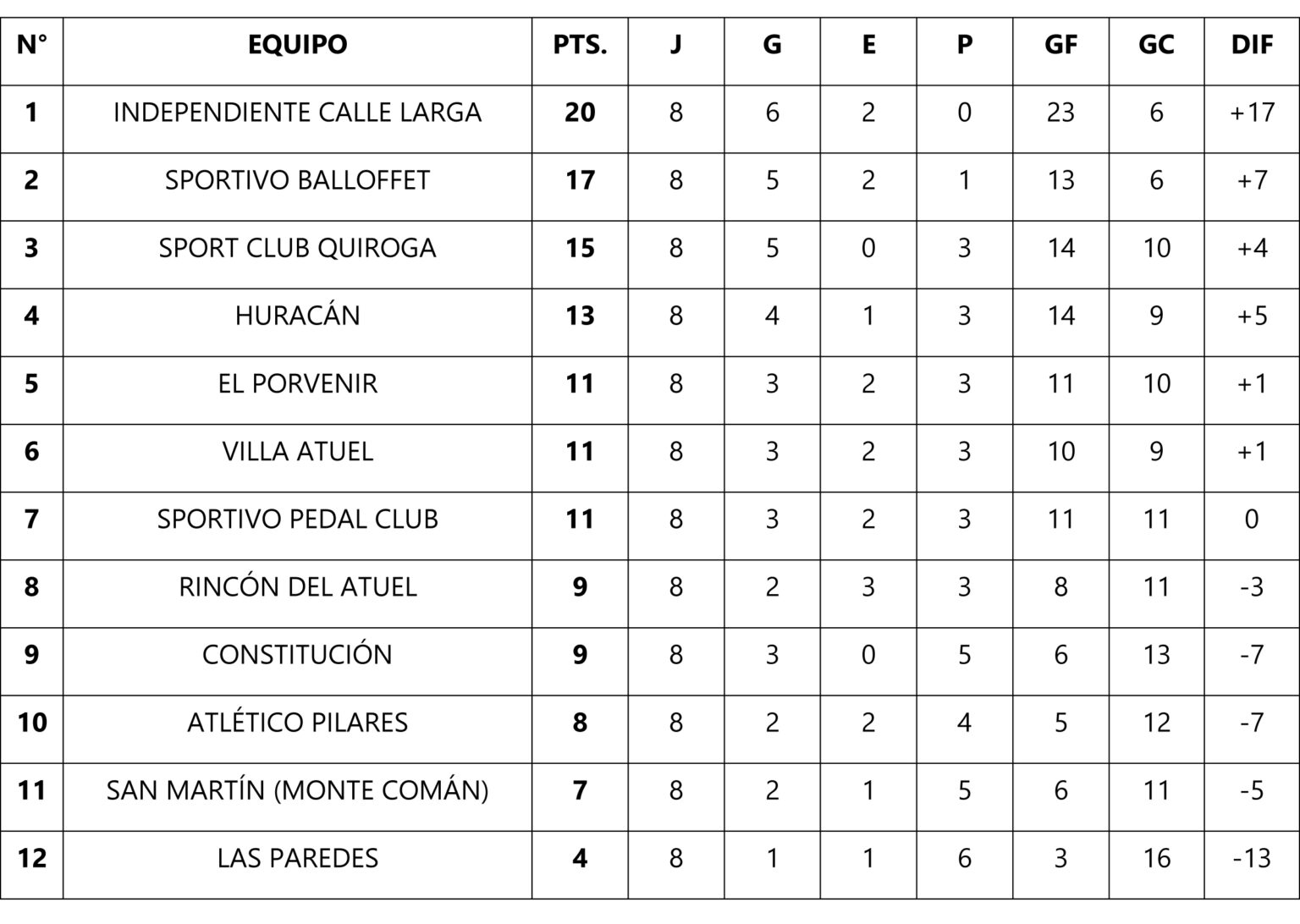 Goleo Eredvisie Descubre la tabla de posiciones y los máximos