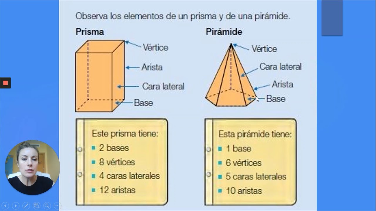 Aprende Las 5 Principales Diferencias Entre Prismas Y Pirámides ¡todo Lo Que Debes Saber