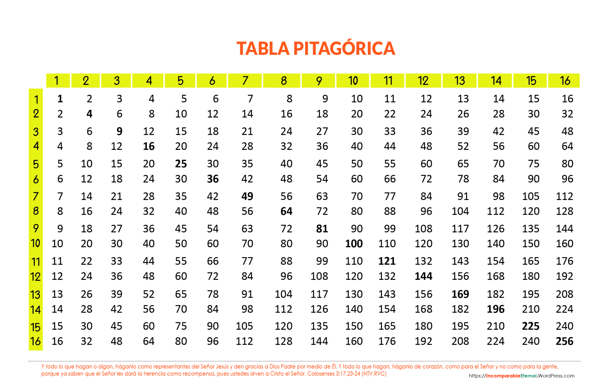 Tabla De Fracciones Equivalentes: Descubre Cómo Simplificar Al Máximo ...