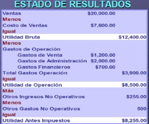 Guía Práctica: Cómo Interpretar Tu Estado De Cuenta Bancario